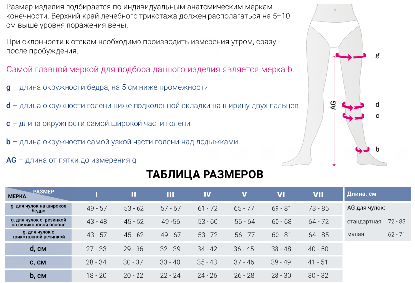 Компрессионные чулки CC269 Medi, 2 класс купить в OrtoMir24