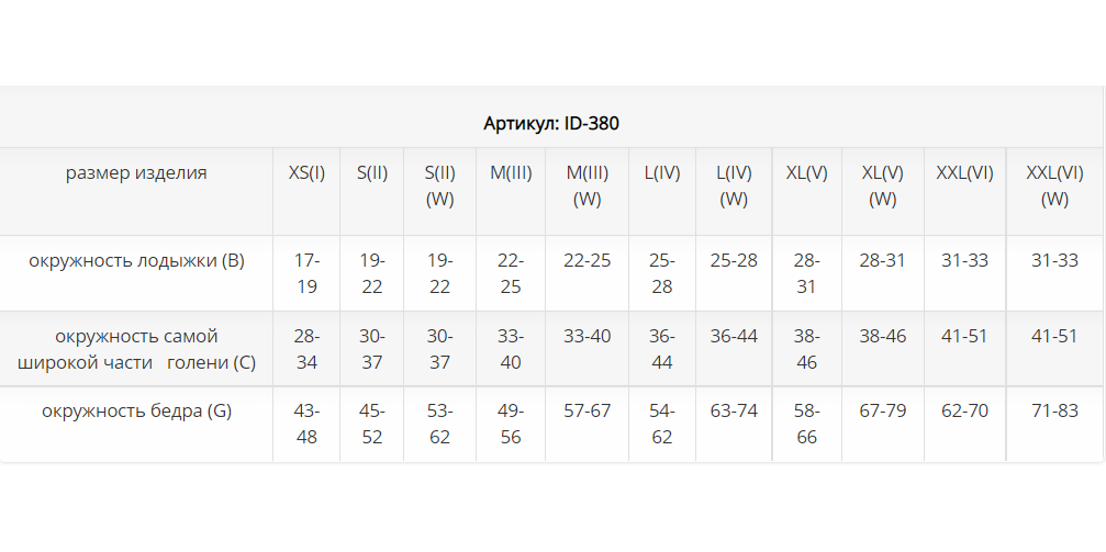 Противоэмболические чулки ID-380 Luomma, 2 класс купить в OrtoMir24